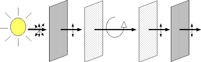 Polarizing Film Rotation Responding to a Question | THE OPTICAL JEDI: A GUIDE TO THE MYSTERIES ...
