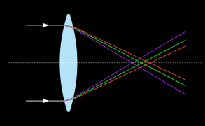 2000px-Chromatic_aberration.svg